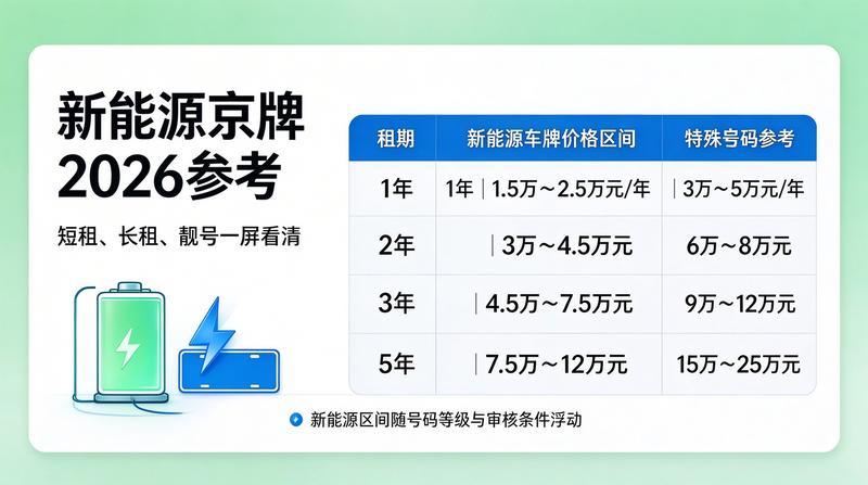 新能源车市场发展趋势